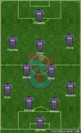 Trabzonspor 4-3-2-1 football formation