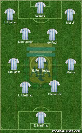 Argentina Formation 2023