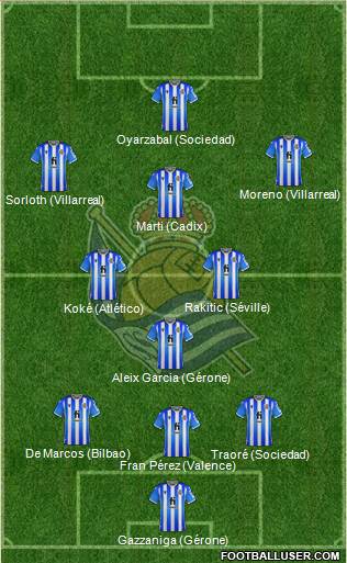 Real Sociedad S.A.D. 3-4-3 football formation