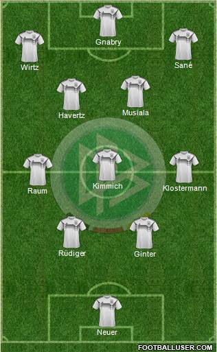 Germany Formation 2023