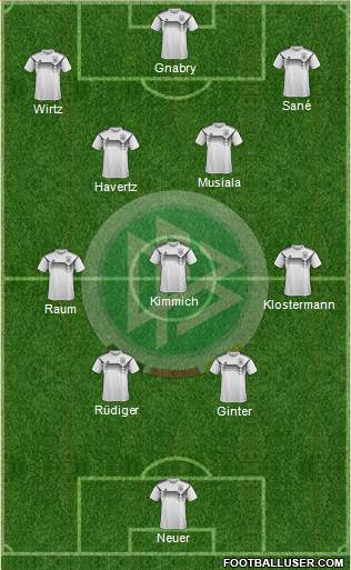 Germany football formation