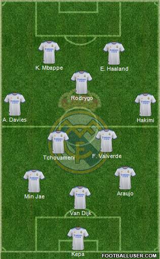 Real Madrid C.F. Formation 2023