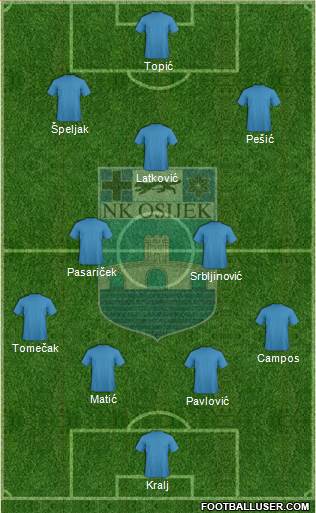 NK Osijek Formation 2023
