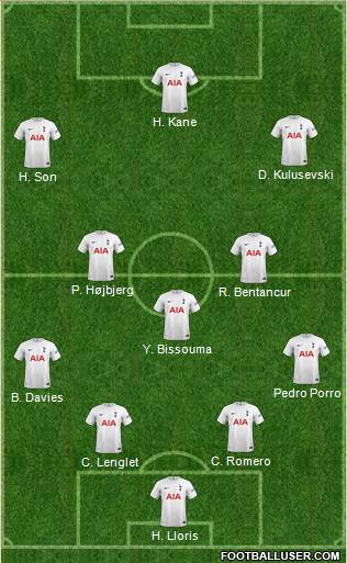 Tottenham Hotspur Formation 2023