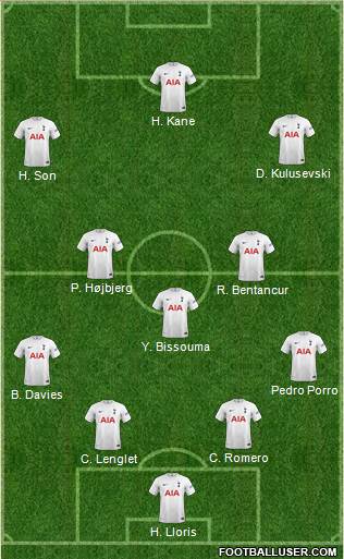 Tottenham Hotspur 4-3-3 football formation