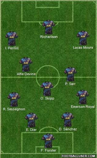 Tottenham Hotspur Formation 2023