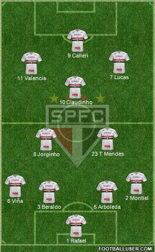 São Paulo FC 4-3-3 football formation