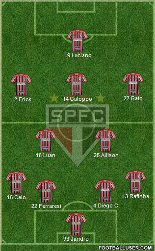 São Paulo FC Formation 2023