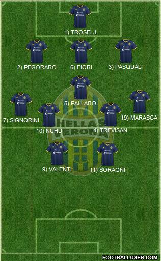Hellas Verona Formation 2023
