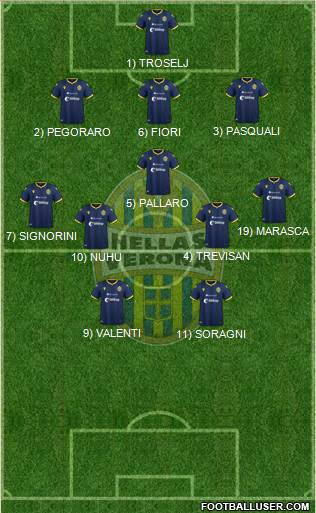 Hellas Verona 3-5-2 football formation