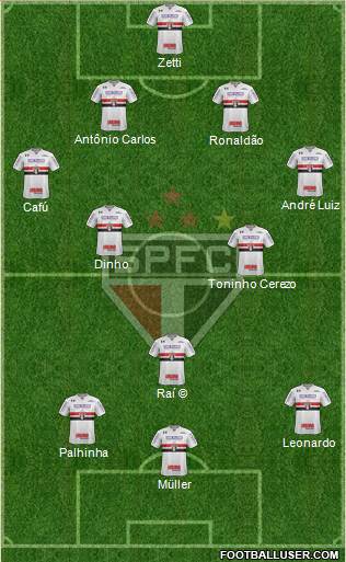 São Paulo FC 4-3-3 football formation