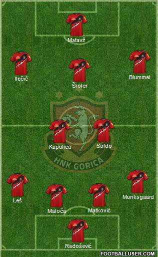 HNK Gorica Formation 2023