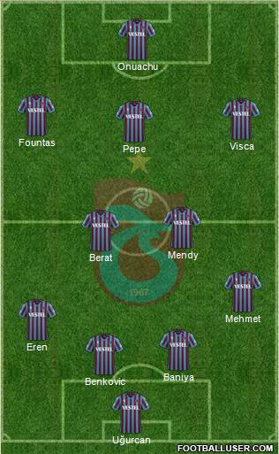 Trabzonspor Formation 2023