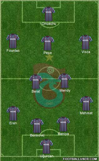 Trabzonspor 4-3-2-1 football formation