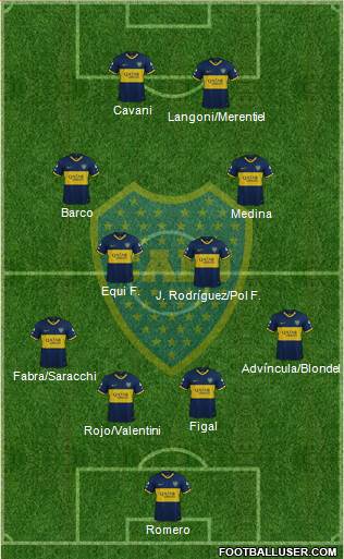 Boca Juniors Formation 2023