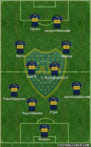 Boca Juniors football formation