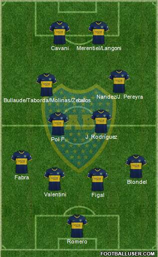 Boca Juniors Formation 2023