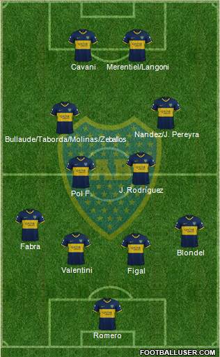 Boca Juniors football formation