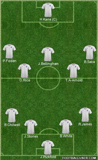 England Formation 2023
