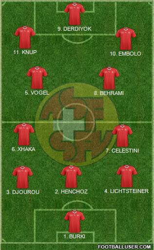 Switzerland 3-4-3 football formation