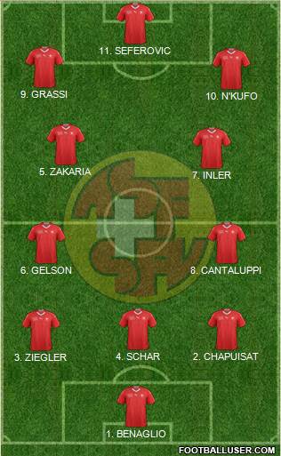 Switzerland football formation