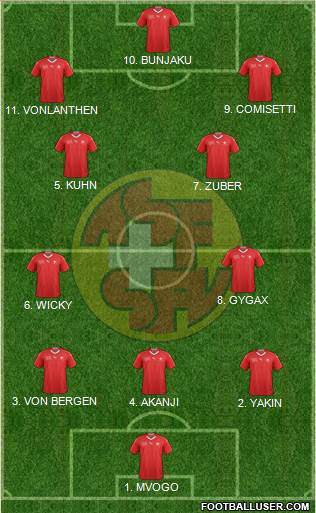 Switzerland football formation