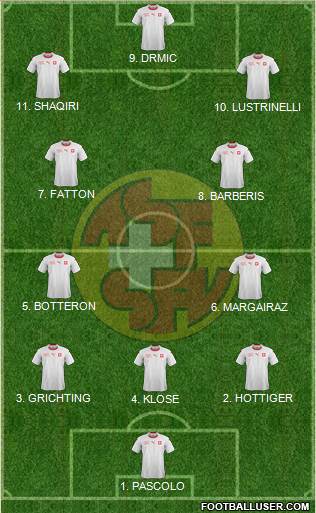 Switzerland football formation