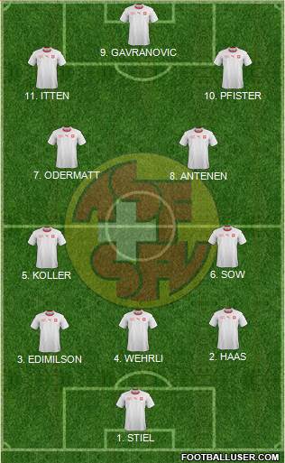 Switzerland football formation