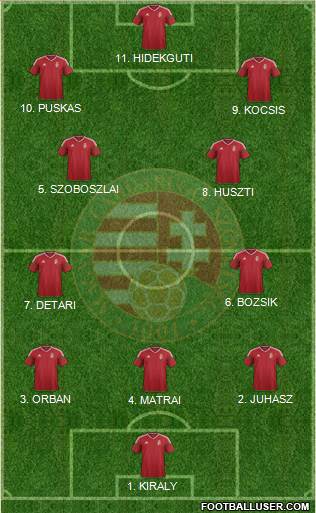 Hungary Formation 2023
