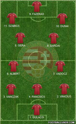 Hungary Formation 2023