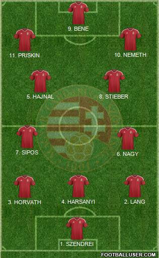 Hungary Formation 2023