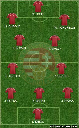 Hungary Formation 2023