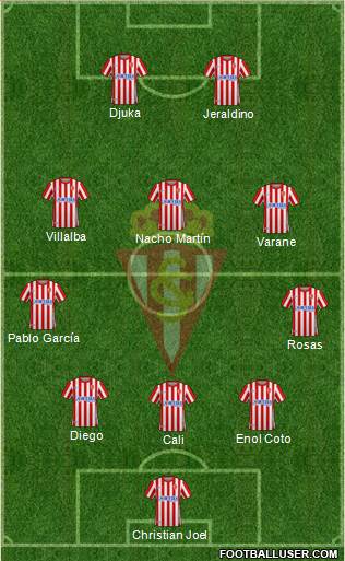 Real Sporting S.A.D. football formation