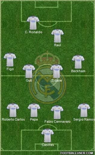 Real Madrid C.F. Formation 2023
