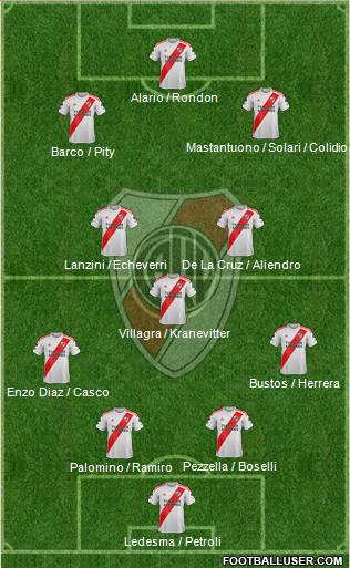 River Plate Formation 2023