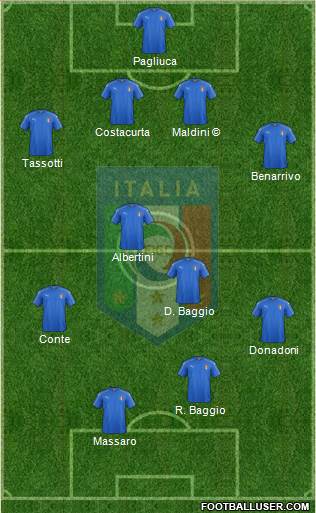 Italy 4-4-2 football formation