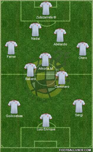 Spain Formation 2023