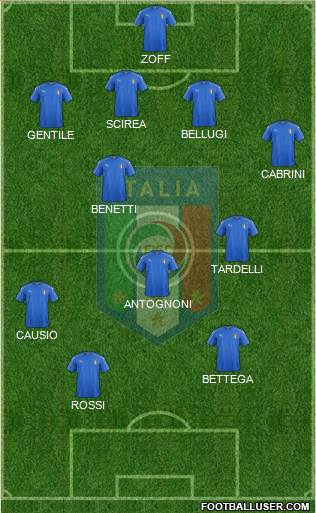 Italy football formation