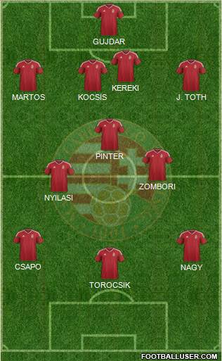 Hungary Formation 2023
