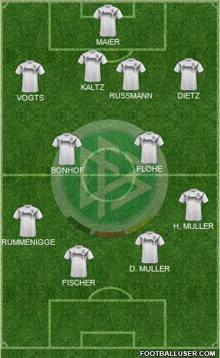 Germany football formation