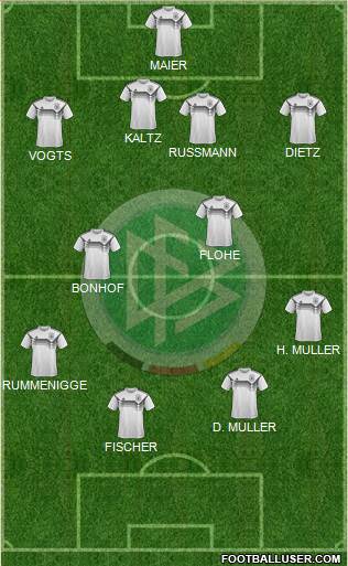 Germany football formation