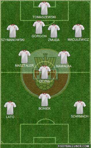 Poland 4-3-1-2 football formation