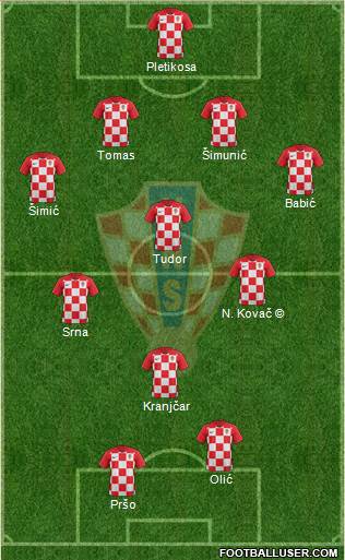 Croatia football formation