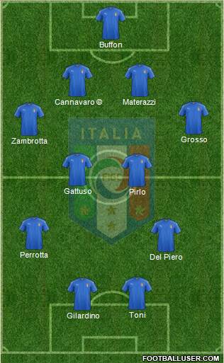 Italy football formation