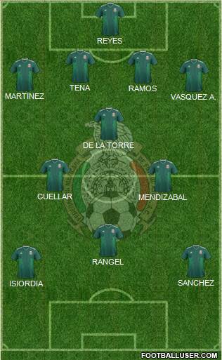 Mexico Formation 2023
