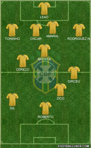 Brazil Formation 2023