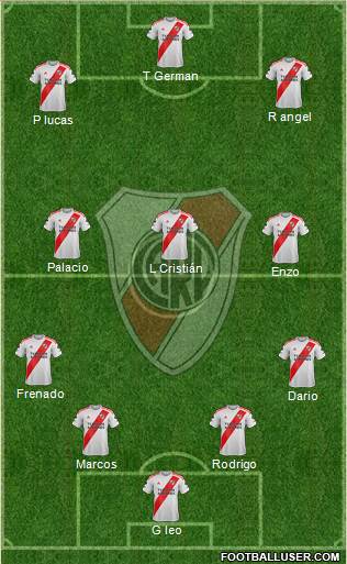 River Plate Formation 2023