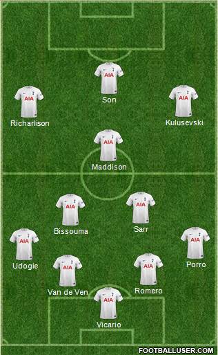 Tottenham Hotspur 4-3-3 football formation