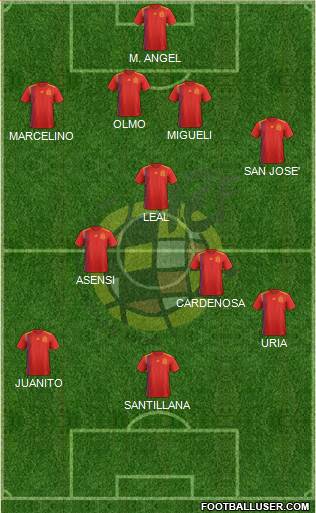 Spain Formation 2023