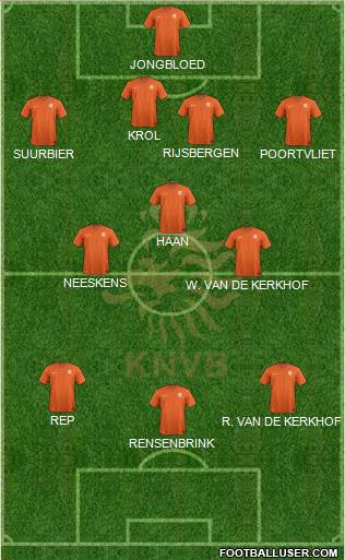 Holland Formation 2023